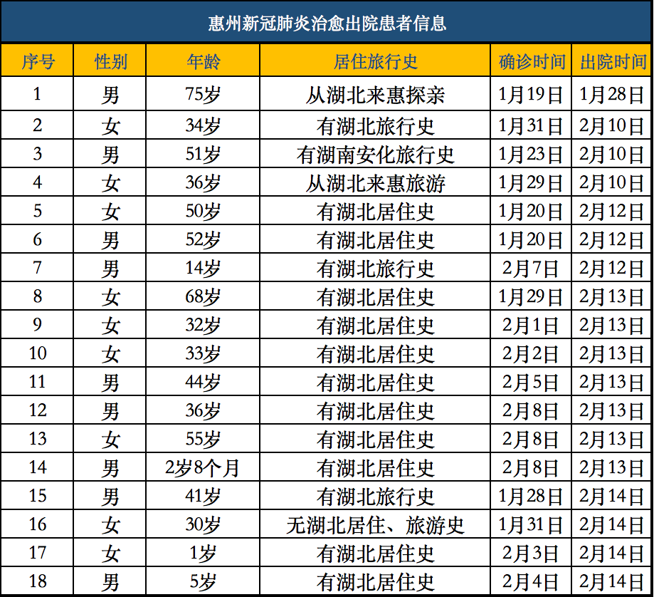 点击可查看惠州疫情地图.