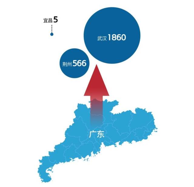 广东有多少湖北人口多少_湖北到广东地图