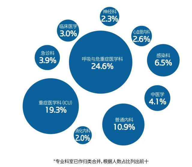 人口员的组成_10以内的分解与组成