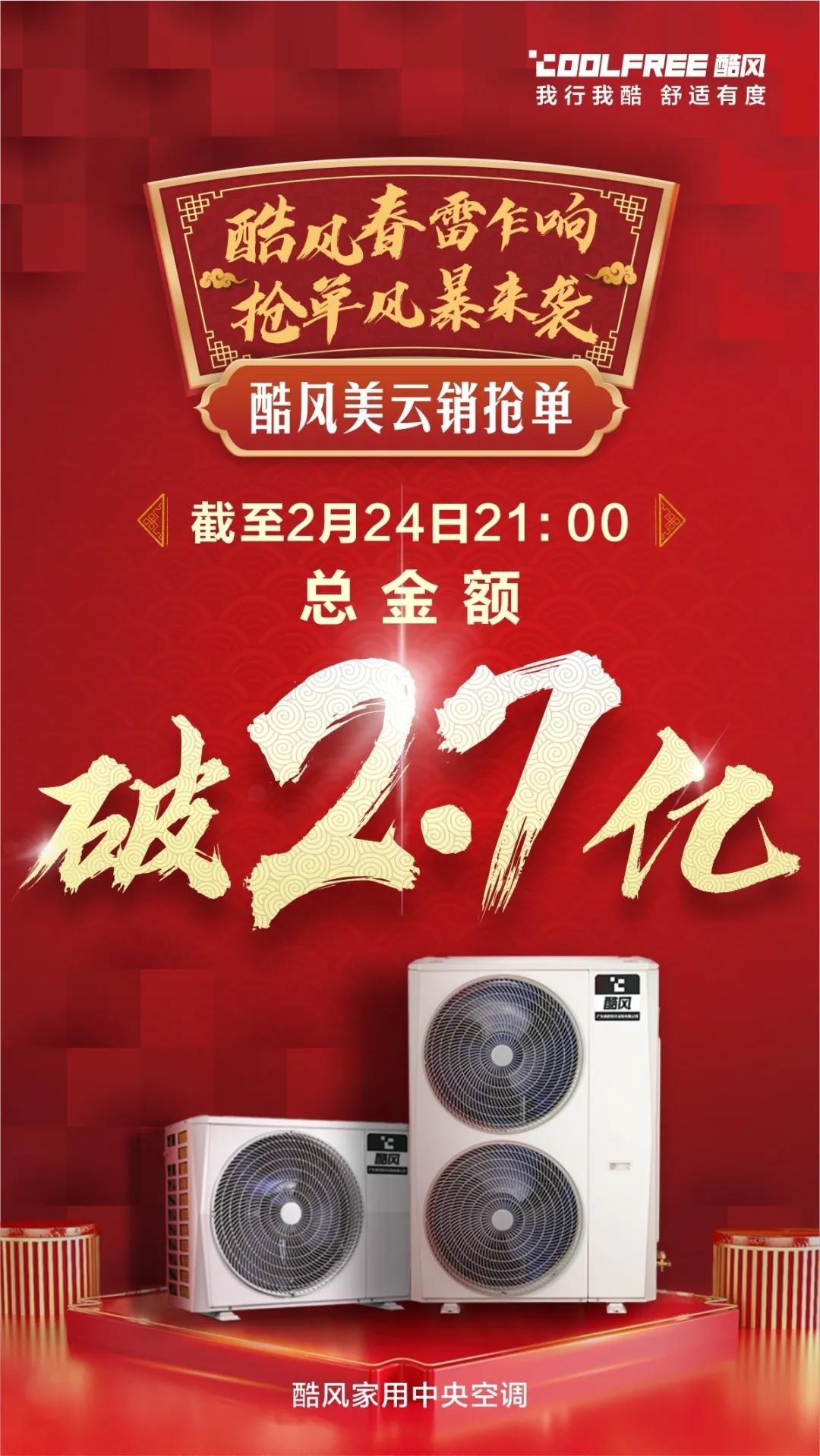 24日，美的旗下酷风家用中央空调订单总额突破2.7亿元。