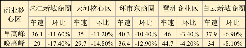 数据日期为2月14日-2月27日,环比数据日期为2月17日-2月20日 数据日期为2月14日-2月27日,环比数据日期为2月17日-2月20日