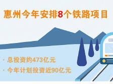 拟今年开建！莞惠城际北延线将对接赣深高铁