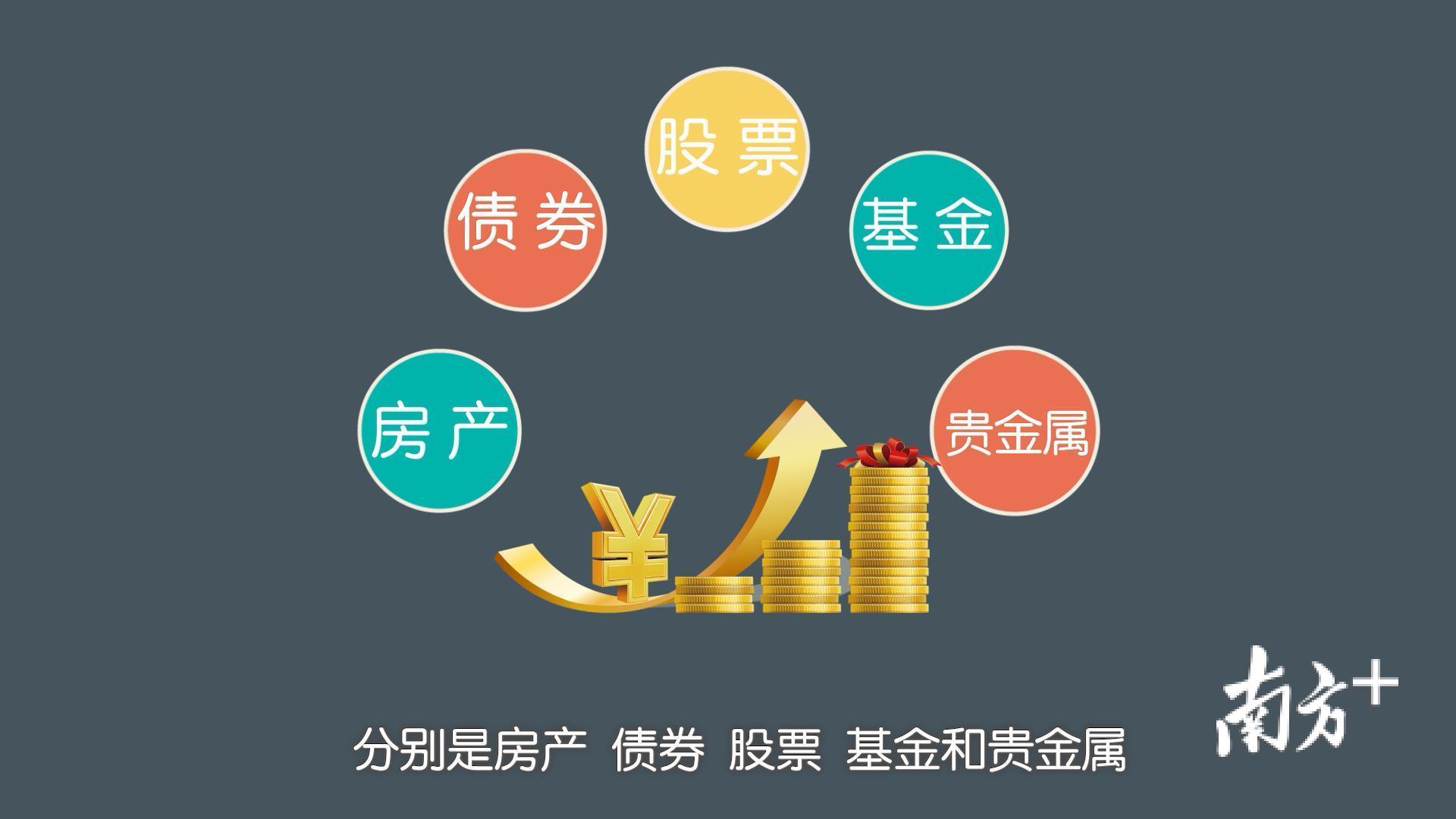 视频丨揭阳金融知识云课堂③教你5种投资方式_南方plus_南方+