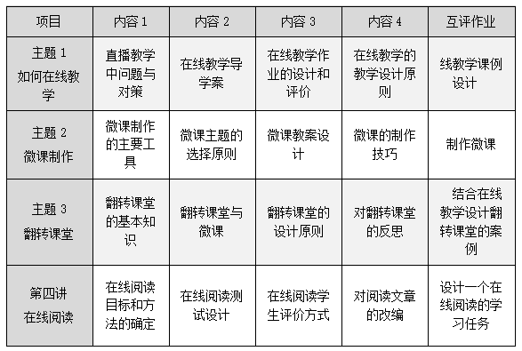 网络课程制作