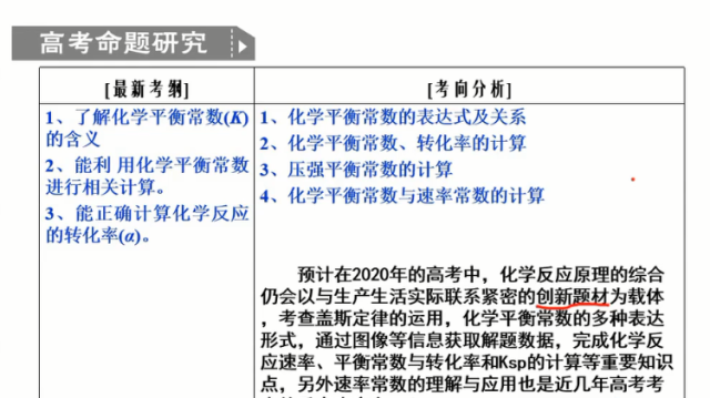 高三备考|化学平衡常数高考命题解析与知识梳理