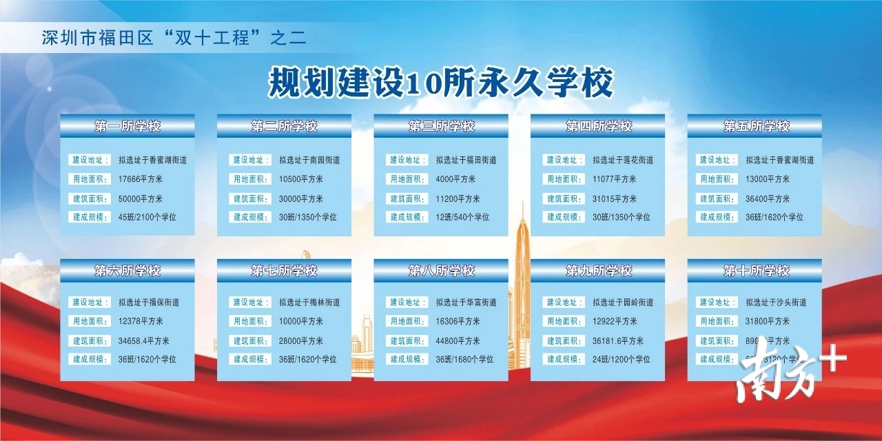 十所永久学校规划表
