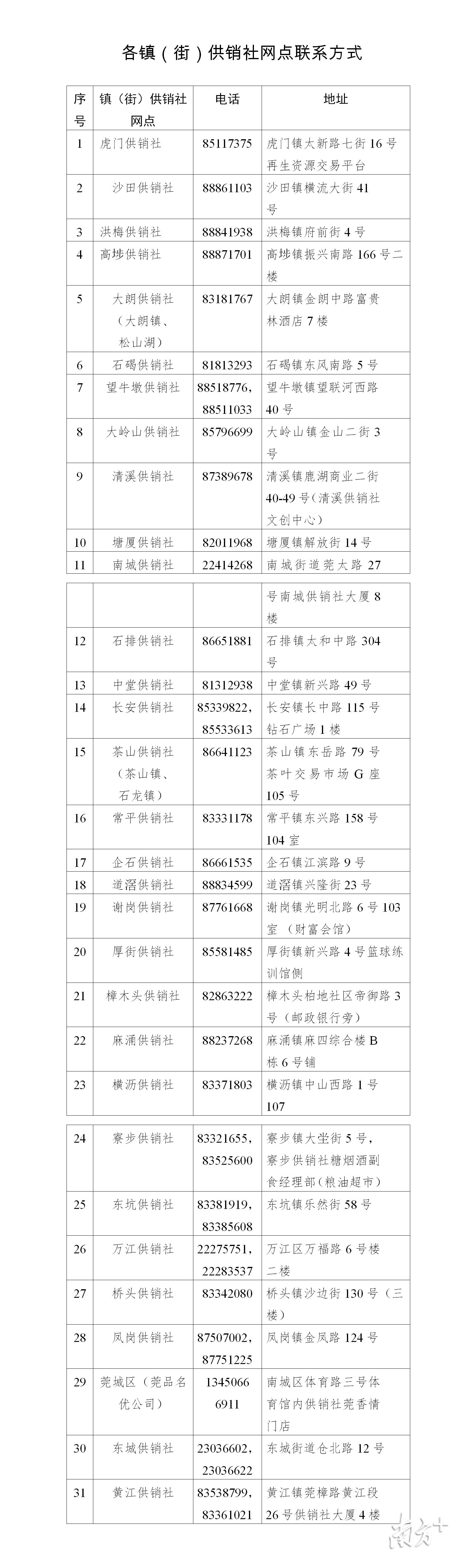 东莞各镇(街)供销社网点预约电话 东莞各镇(街)供销社网点预约电话