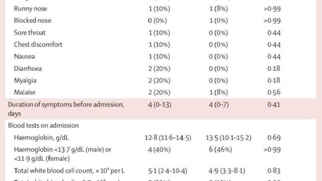 《柳叶刀》最新研究：新冠肺炎患者发病第一周深喉唾液病毒载量最高