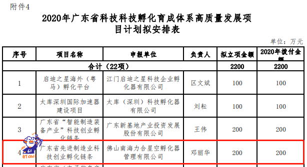 2020年广东省科技孵化育成体系高质量发展项目计划拟安排表