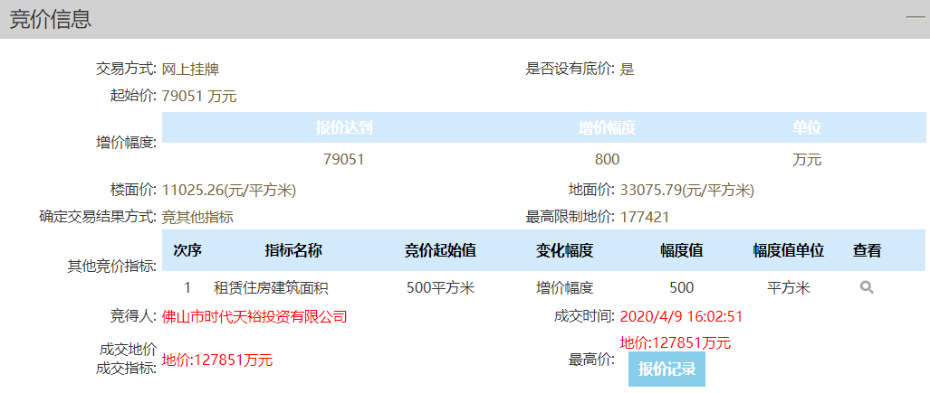 竞价结果公示。