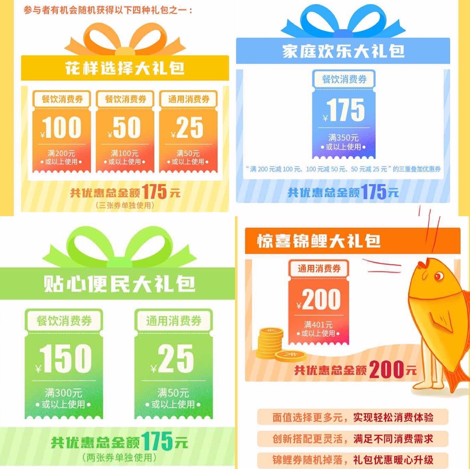 四种礼包面额和使用规则。