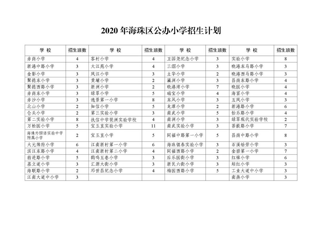 2020海珠区公办小学招生计划 2020海珠区公办小学招生计划