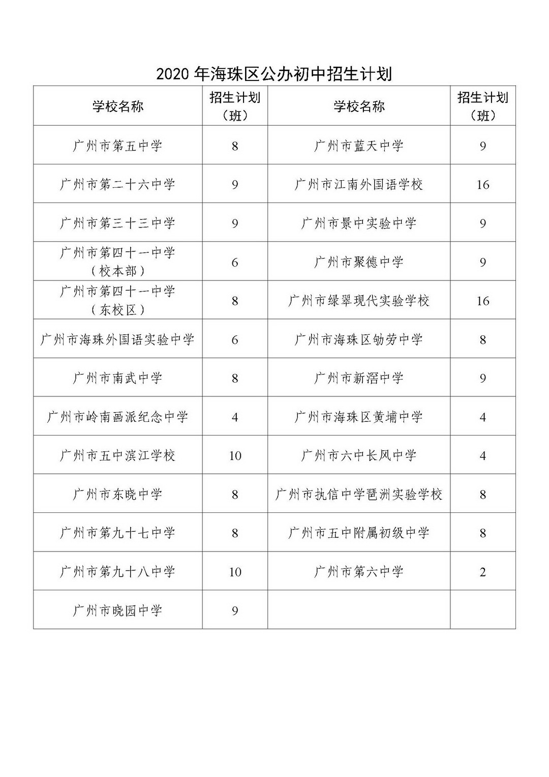 2020海珠区公办初中招生计划 2020海珠区公办初中招生计划