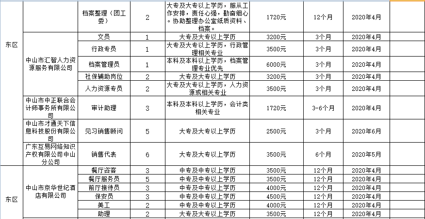 中山市见习基地对外招募岗位情况。