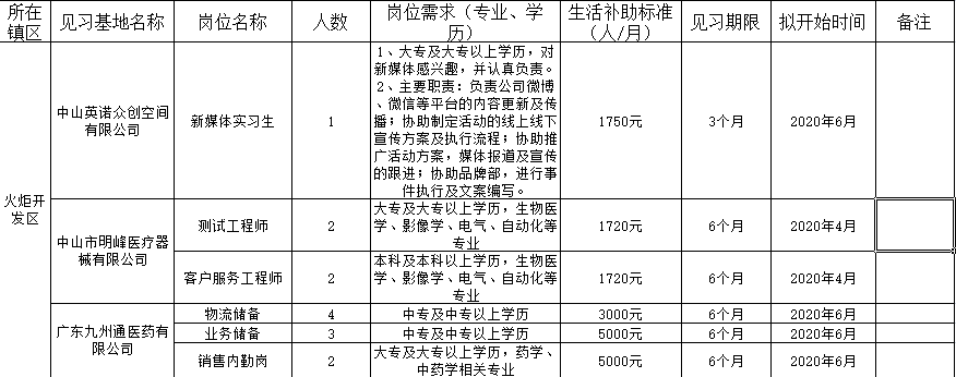 中山市见习基地对外招募岗位情况。
