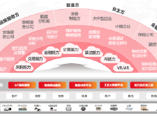 数字新动能③｜中小企业转型融资难？用友这个“全包”方案试试看！