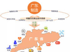 数字新动能⑤｜像逛淘宝一样方便，阿里云助中小企灵活上平台