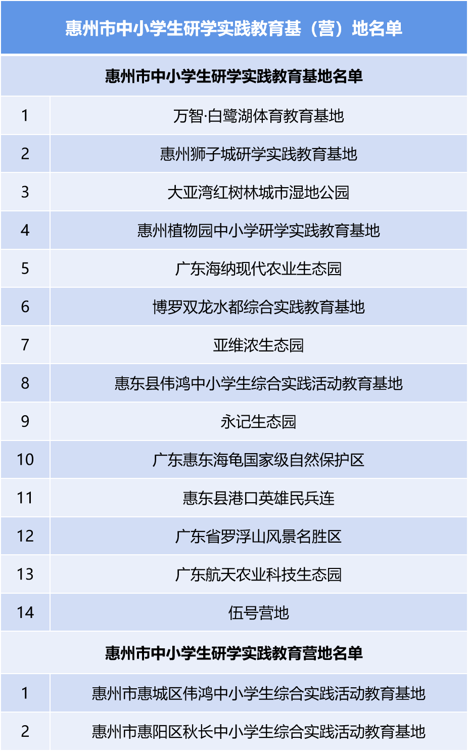 惠州中小学研学实践去哪儿 请认准这16家单位 南方plus 南方