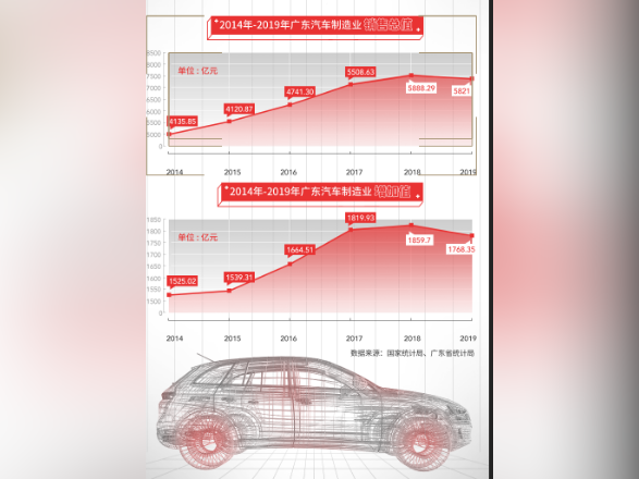 广东为何对促进汽车消费情有独钟?4张动图告诉你