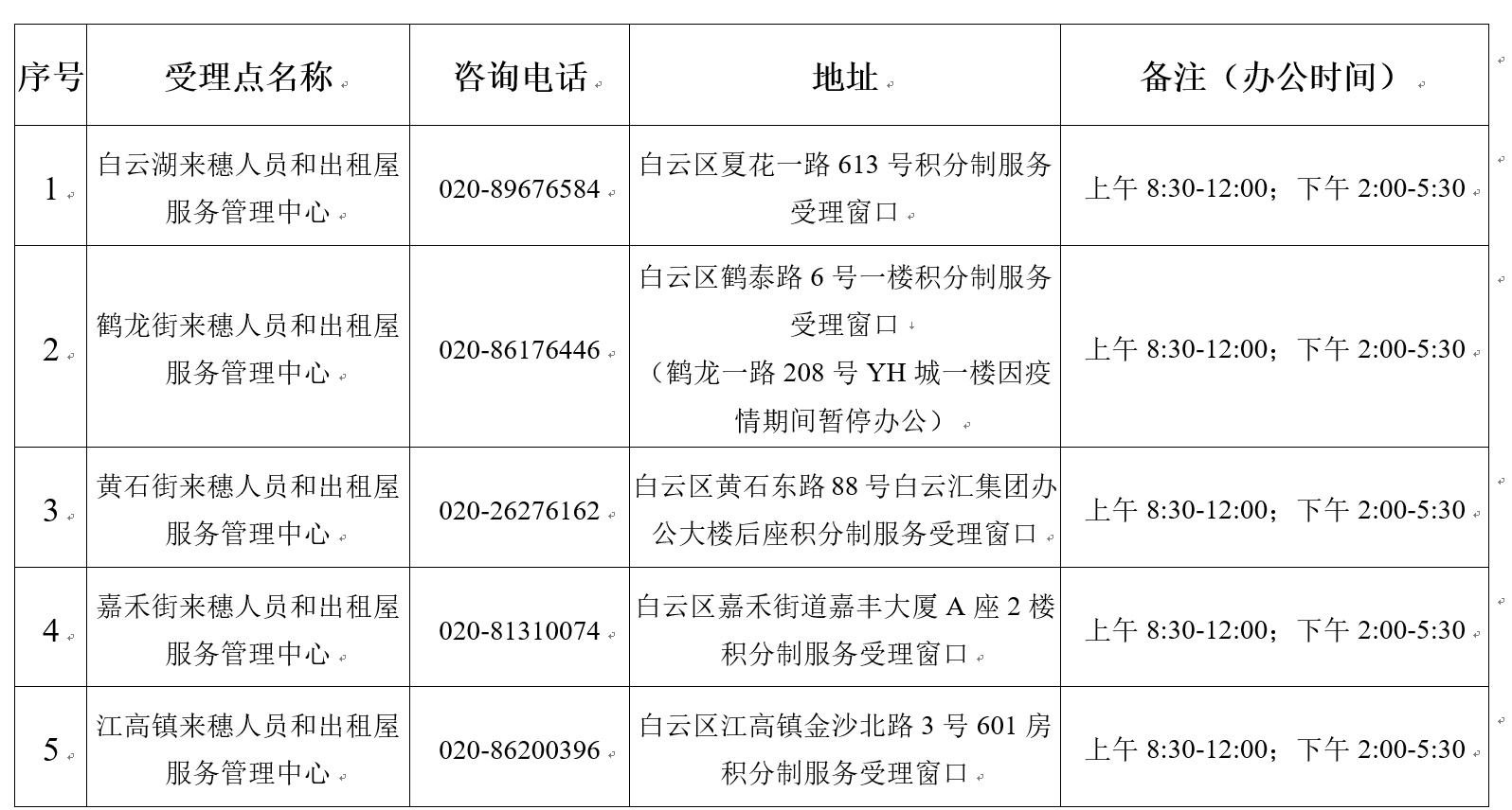 广州市白云区积分入学受理点（图二）