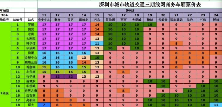 部分商务车厢价格表