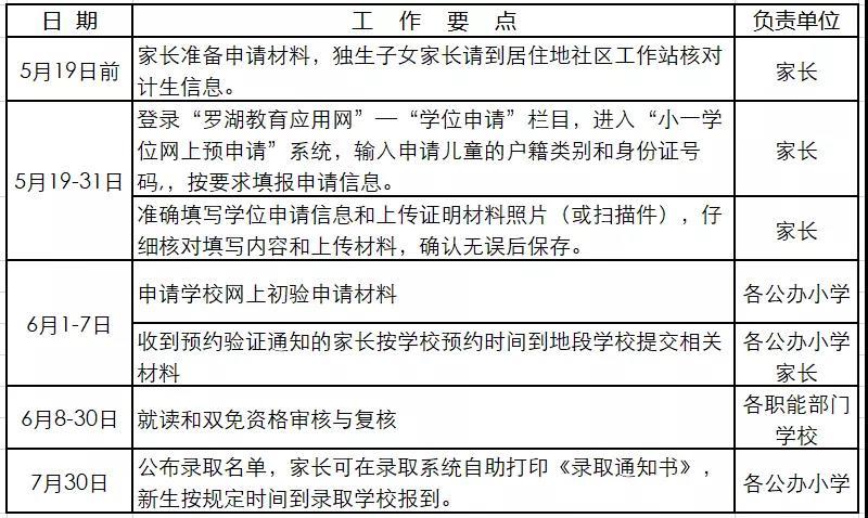 小一学位申请程序及操作指引