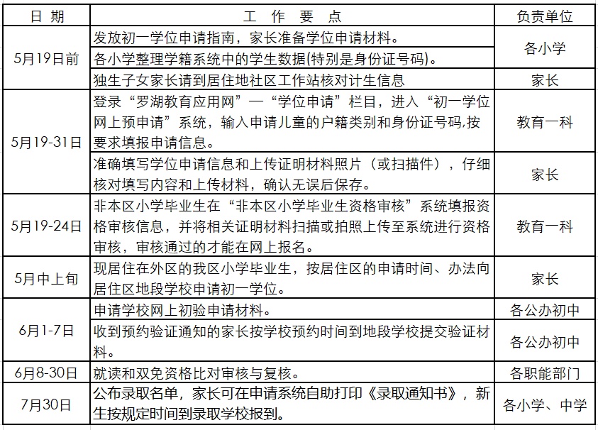 初一学位申请程序及操作指引