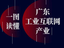 有家底，有目标！一图读懂广东工业互联网产业