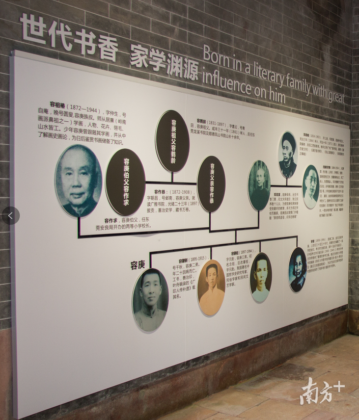 容氏家族传承图 容氏家族传承图