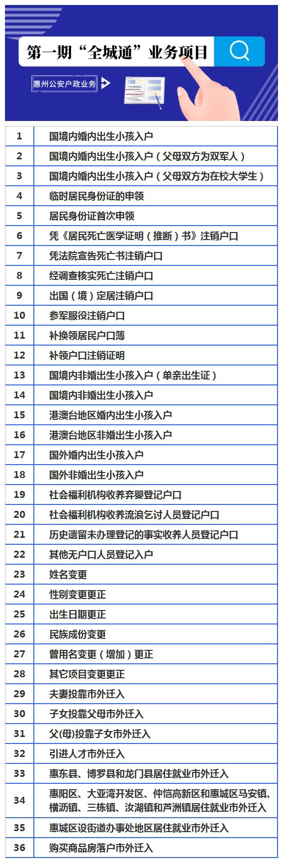 业务项目
