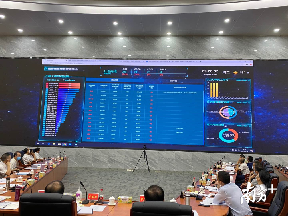 5月26日上午，市教育扩容提质千日攻坚行动指挥部第六次会议召开