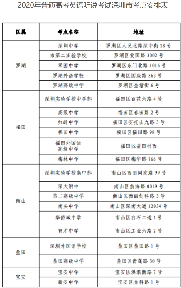 深圳高级中学东校区，课堂上一名高三学生抓紧时间复习