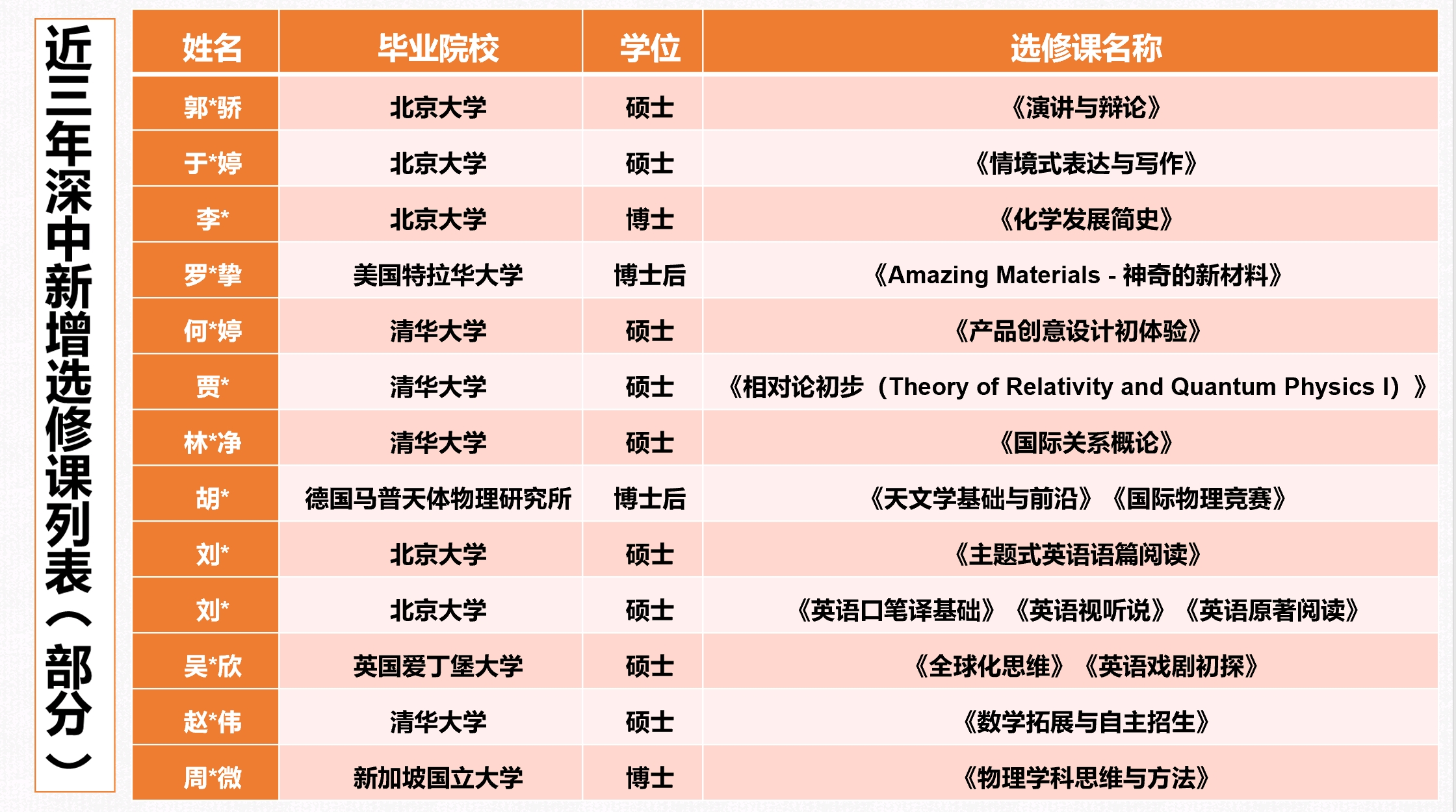 深圳中学新校区