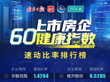 这十家房企2019年偿债能力最弱？