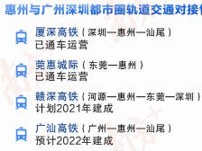 省城乡规划设计研究院马向明：深莞惠要借都市圈加快同城化