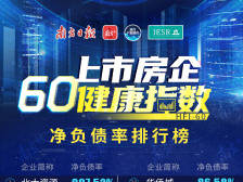 这五家房企2019年净负债率超200%