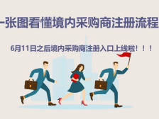 广交会境内采购商注册入口上线！一图看懂注册流程