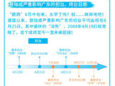 为什么今年的初台“鹦鹉”比往年早来11天？