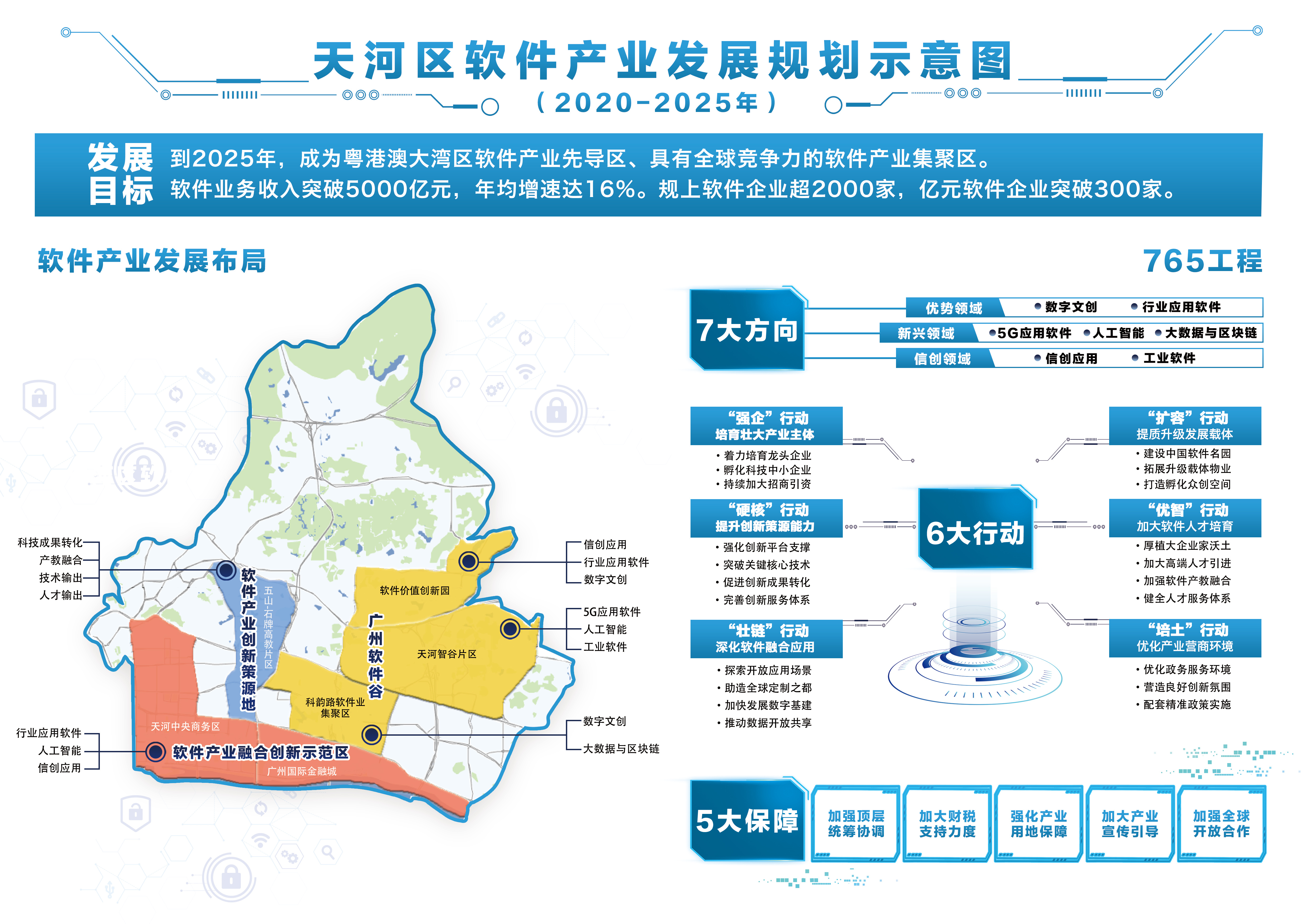 建设粤港澳大湾区软件产业先导区！一文读懂“广州软件第一区”未来五年路线图_南方plus_南方+