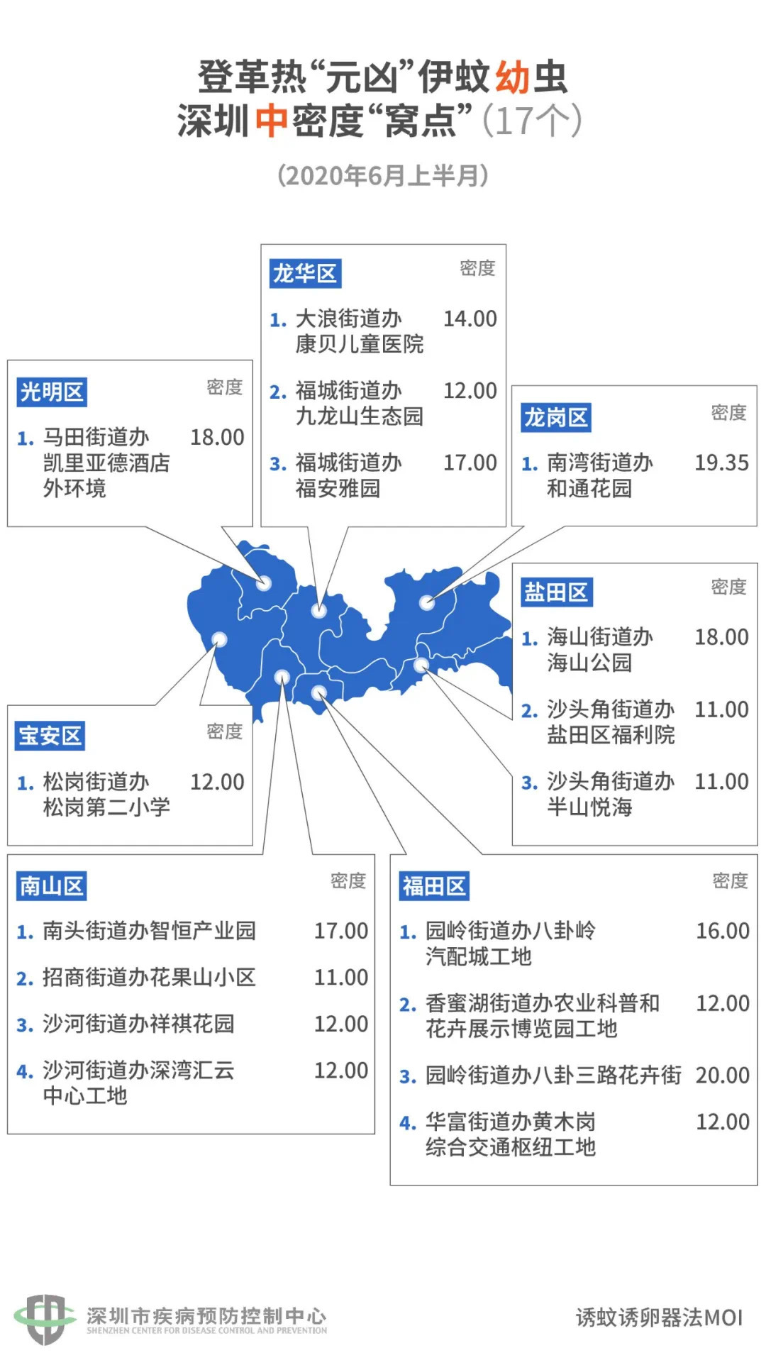 伊蚊幼虫中密度窝点