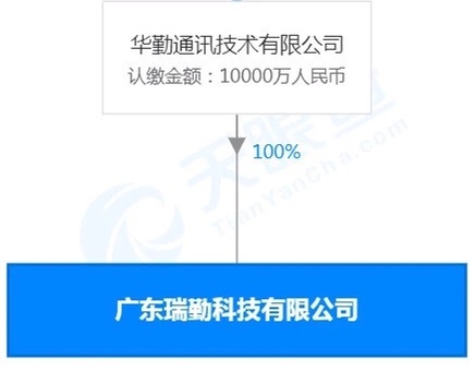 华勤通讯技术有限公司旗下的广东瑞勤科技有限公司，以起始价25337万元成功竞得，该地块面积180977.19平方米，折合271.47亩，开发建设期为3年。