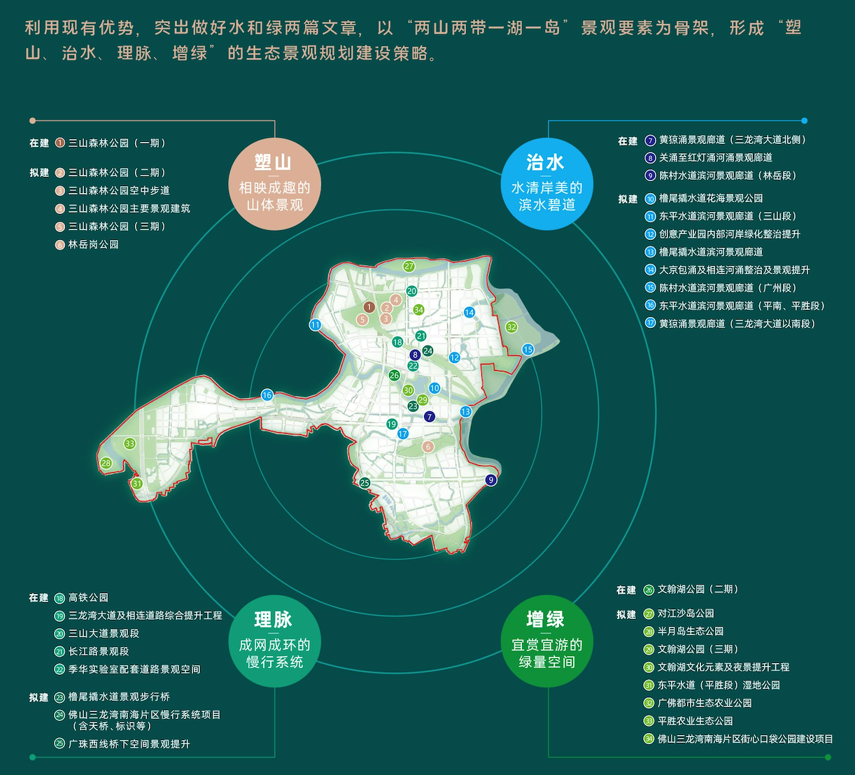 “塑山、治水、理脉、增绿”生态景观规划建设策略示意图。三龙湾南海片区建设局供图