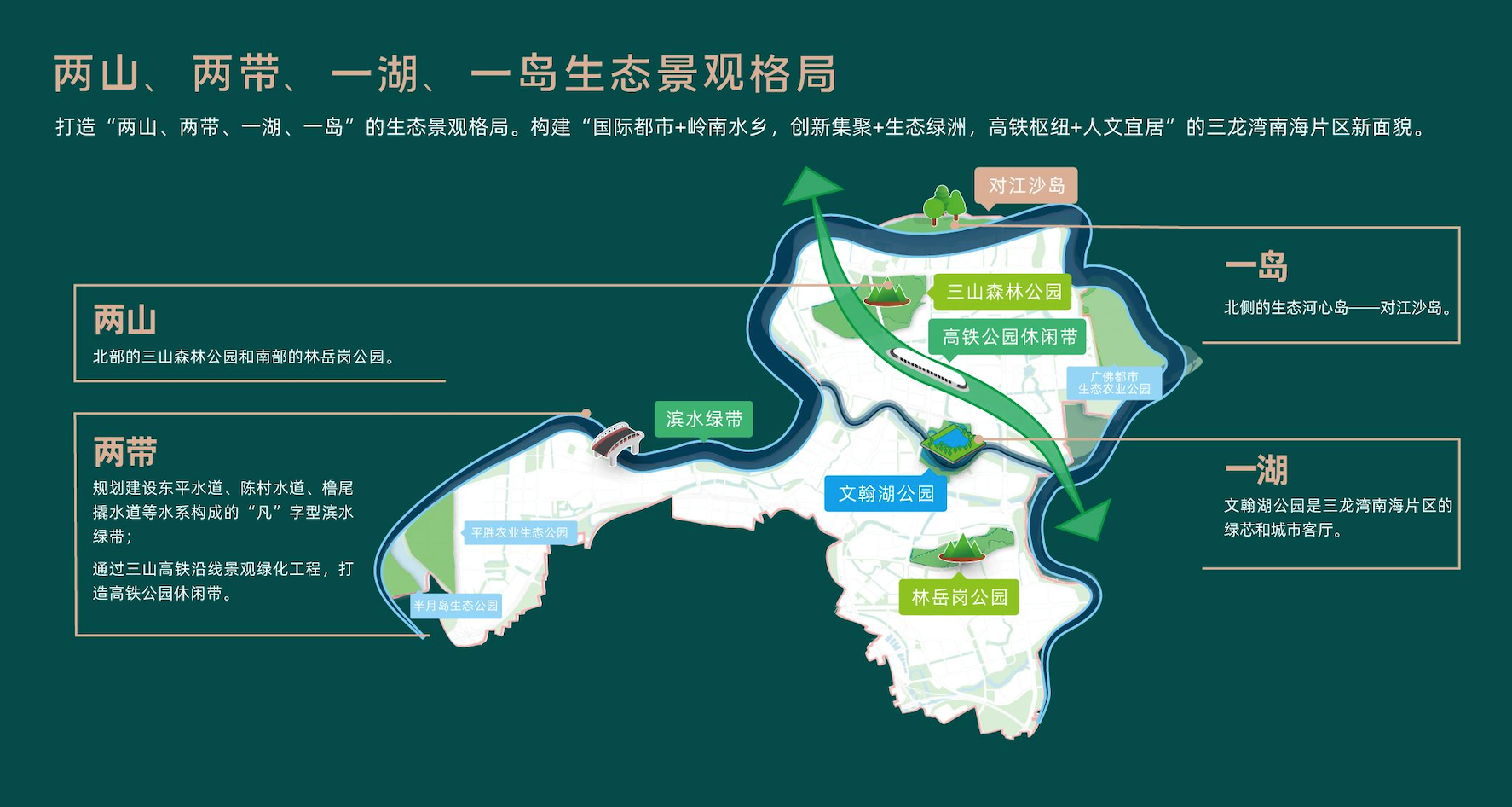 "两山,两带,一湖,一岛"生态景观格局示意图.三龙湾南海片区建设局供图