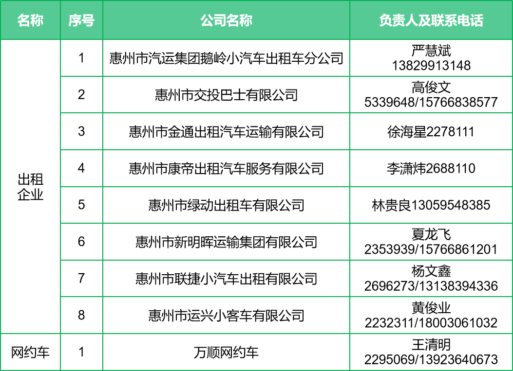 制表:糜朝霞 制表:糜朝霞