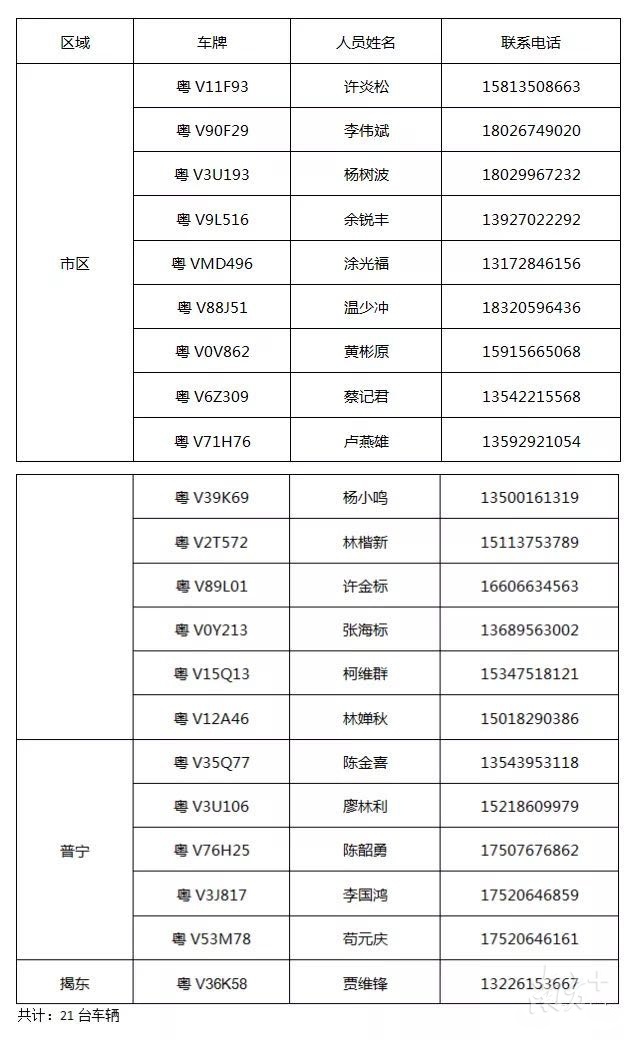 滴滴揭阳爱心司机联系方式。