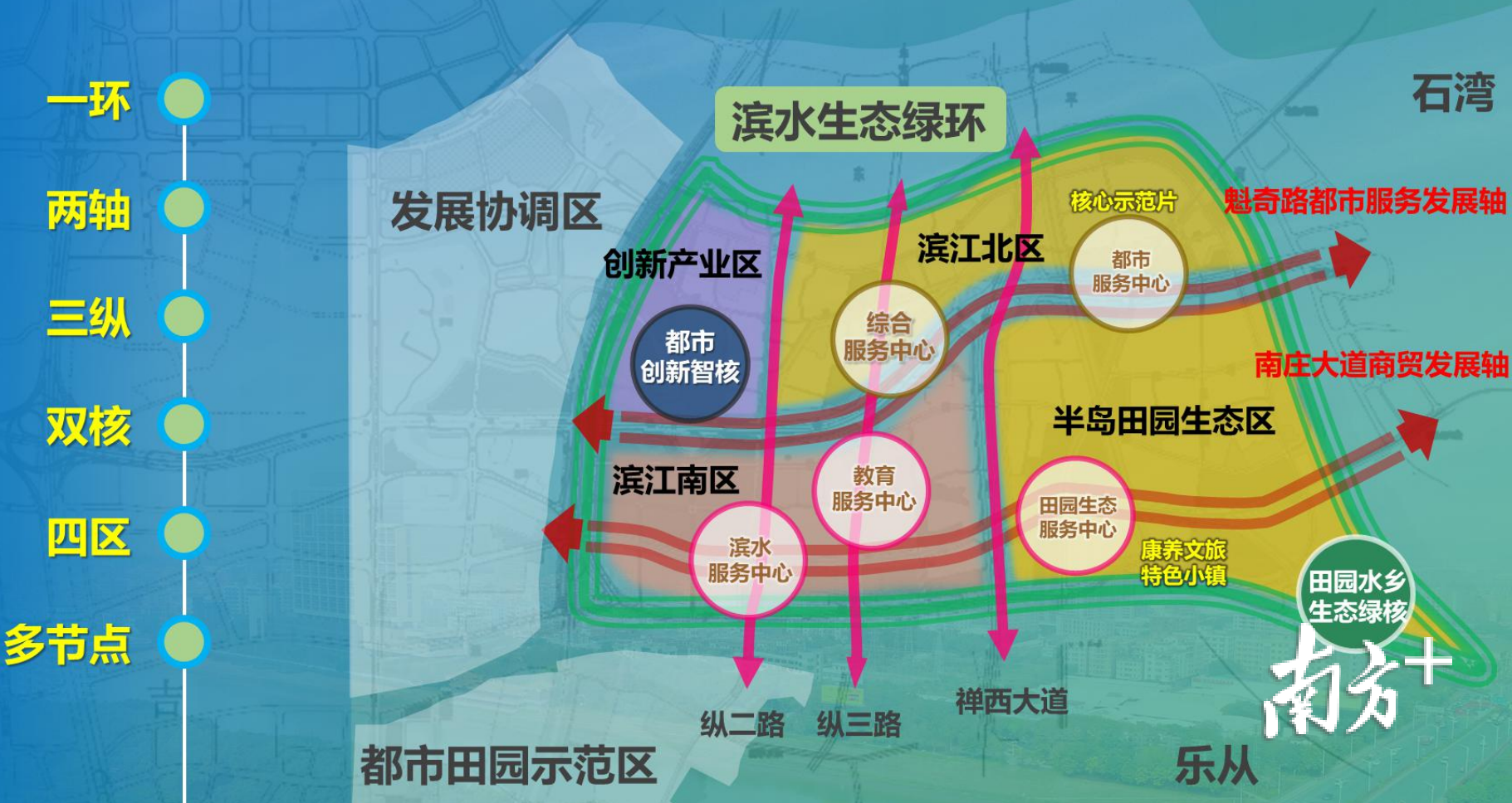 凤翔湾对标三龙湾，高水平规划、高质量建设，构建“一环两轴三纵、双核四区、多节点”空间格局。南庄镇供图