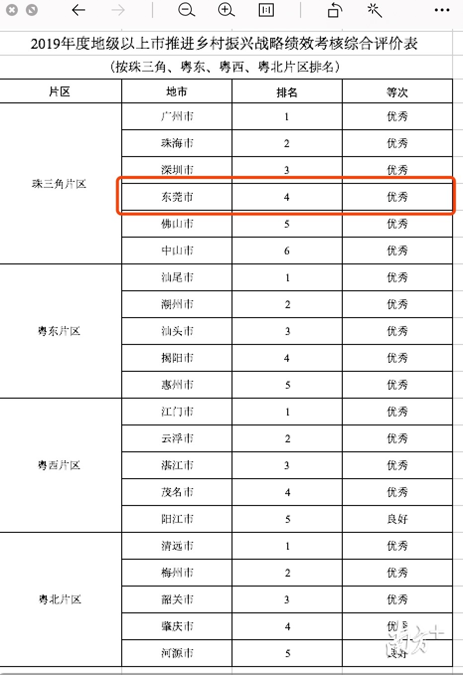 省委实施乡村振兴战略领导小组(下称“领导小组”)对2019年度推进乡村振兴战略实绩考核工作情况进行通报。