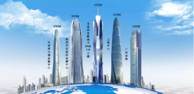 全球最高的10座建筑中，7座选用中国铝产品，其中5座选用坚美产品。