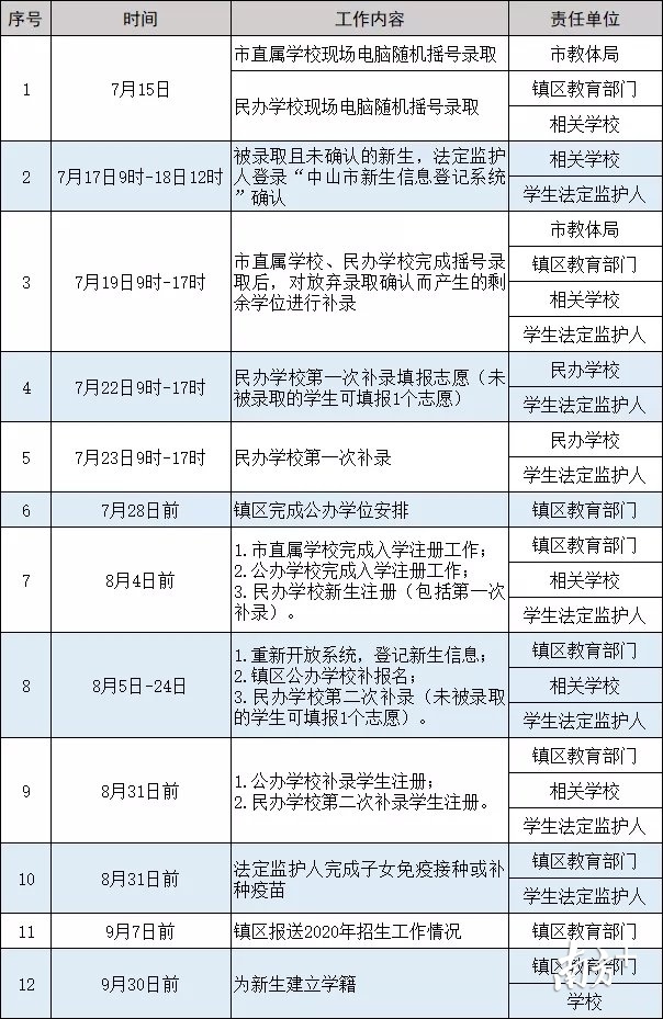 中山市2020年义务教育学校招生入学工作日程安排表