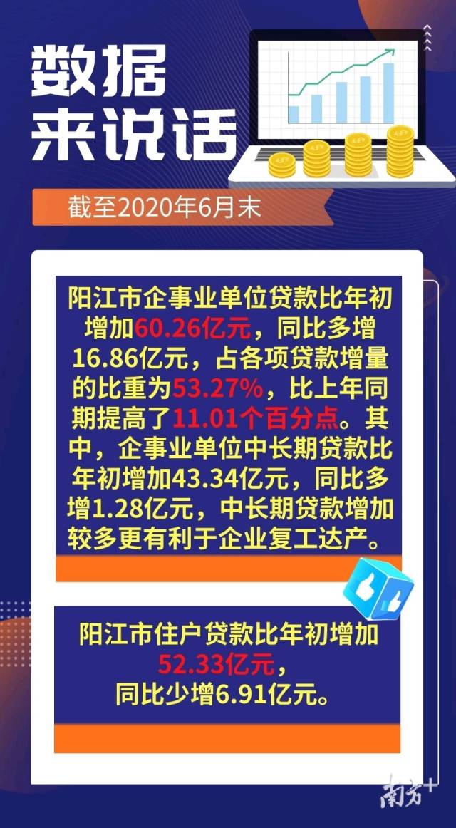 阳江金融“稳企业保就业”系列一｜上半年阳江存贷比近80%，粤东西北居第二